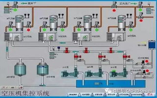 电梯自动化系统中的十大核心工控产品 缺一不可